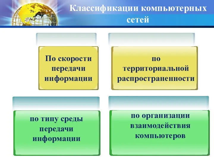 Классификации компьютерных сетей