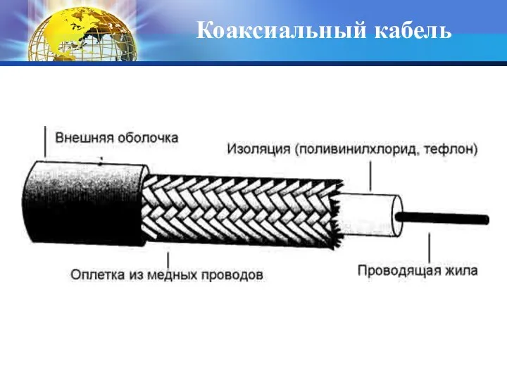 Коаксиальный кабель