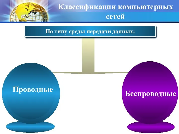 По типу среды передачи данных: Классификации компьютерных сетей