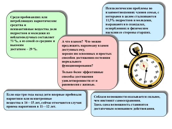 Если еще три года назад дети впервые пробовали наркотики или психотропные