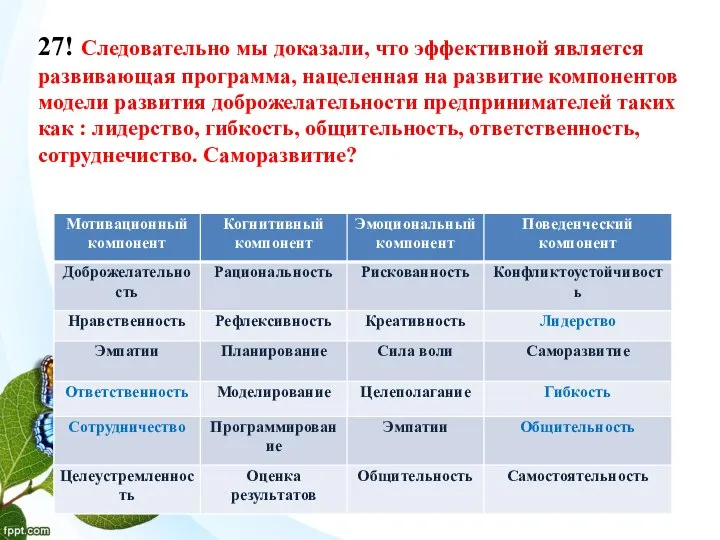 27! Следовательно мы доказали, что эффективной является развивающая программа, нацеленная на