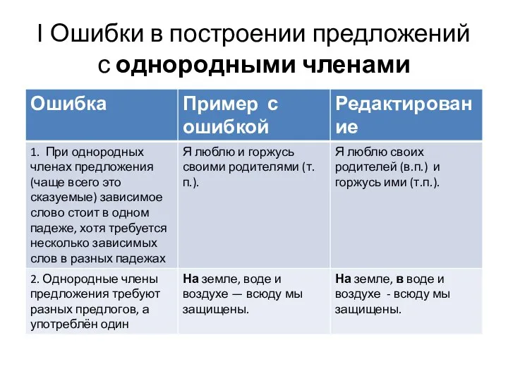 I Ошибки в построении предложений с однородными членами