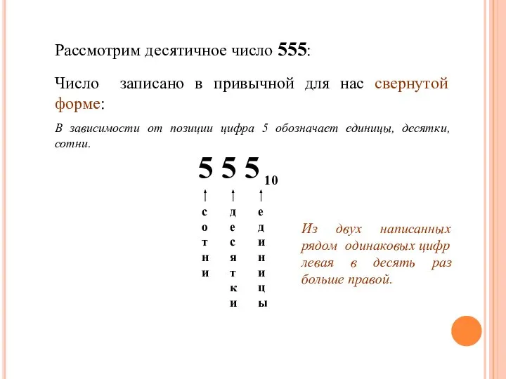 Рассмотрим десятичное число 555: 5 5 5 10 единицы десятки сотни