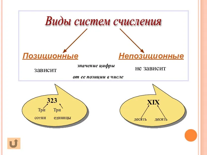 зависит не зависит