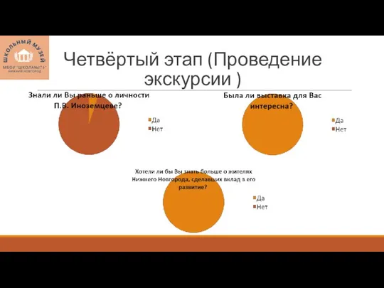 Четвёртый этап (Проведение экскурсии )