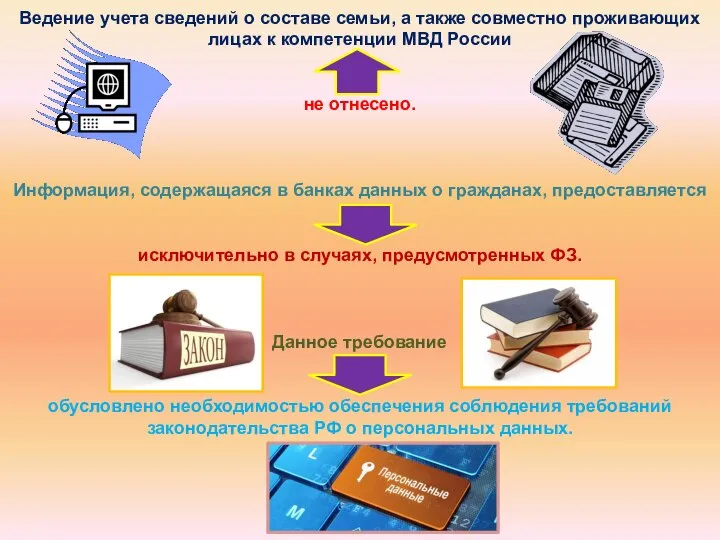 Ведение учета сведений о составе семьи, а также совместно проживающих лицах