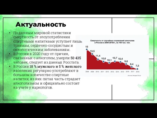 Актуальность По данным мировой статистики смертность от злоупотребления спиртными напитками уступает