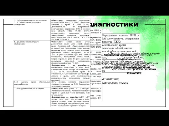 Особенности диагностики «Отравления противосудорожными, седативными, снотворными и противопаркинсоническими средствами» легкой степени