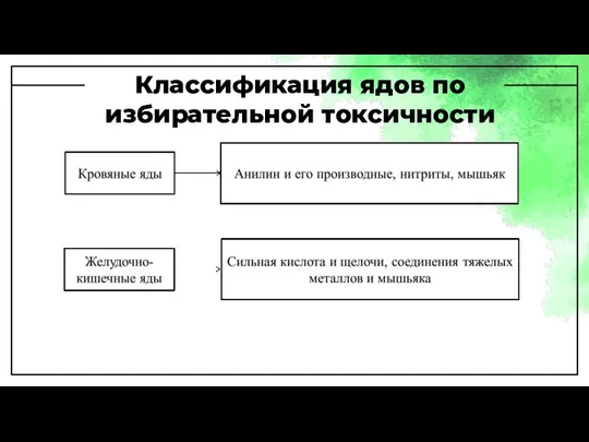 Классификация ядов по избирательной токсичности