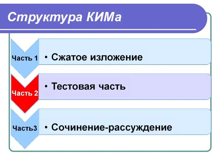 Структура КИМа