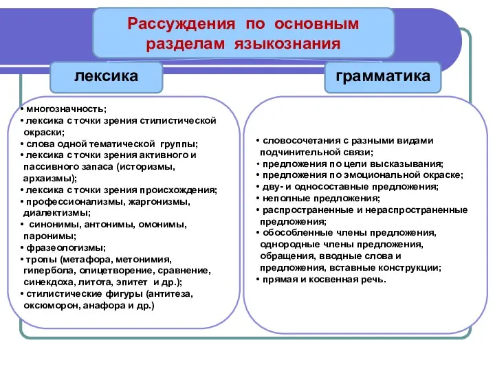 Рассуждения по основным разделам языкознания лексика грамматика многозначность; лексика с точки