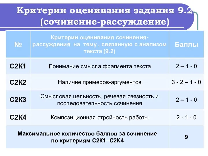 Критерии оценивания задания 9.2 (сочинение-рассуждение)