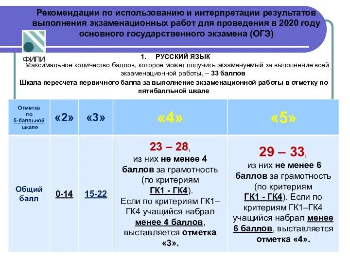 Рекомендации по использованию и интерпретации результатов выполнения экзаменационных работ для проведения