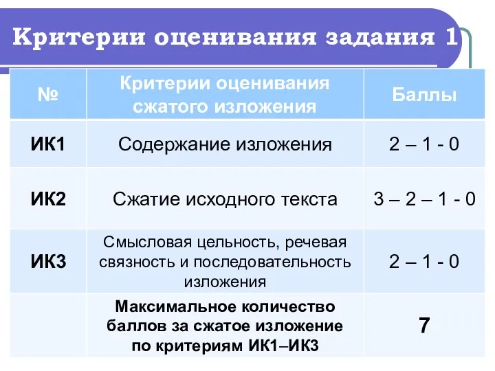 Критерии оценивания задания 1