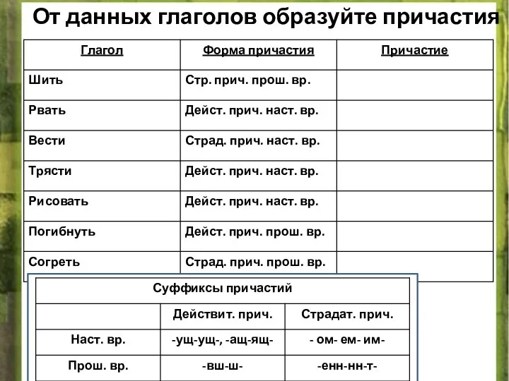 От данных глаголов образуйте причастия