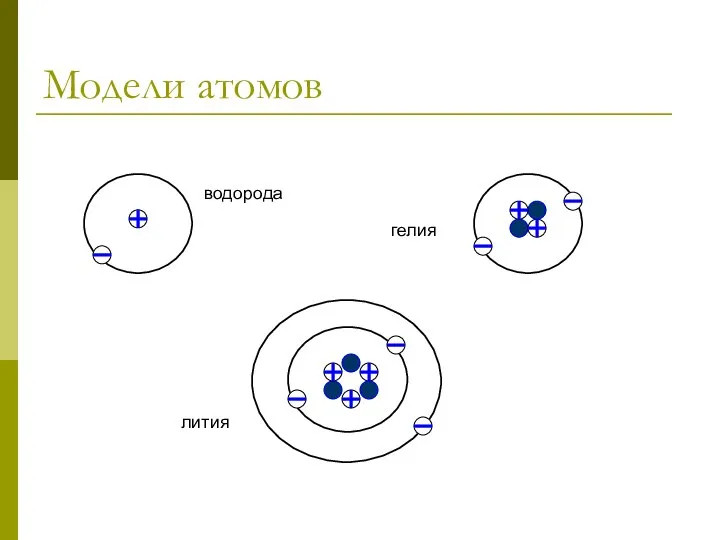 Модели атомов водорода гелия лития