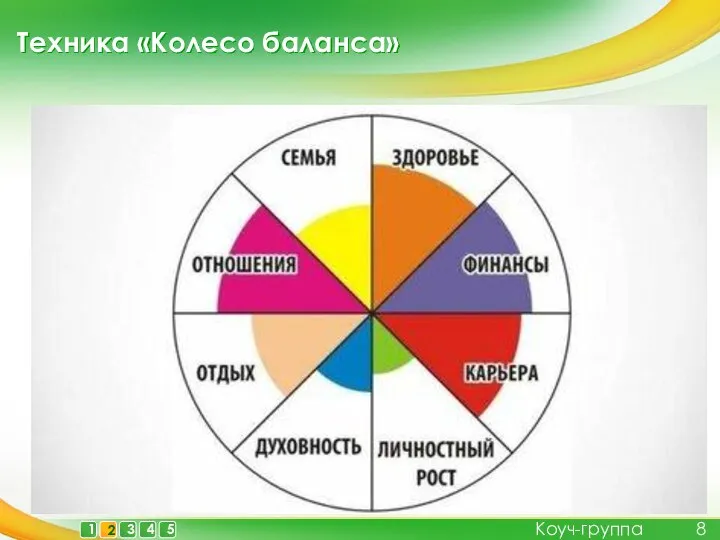 Техника «Колесо баланса» Коуч-группа