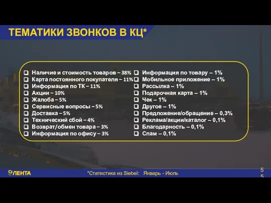 *Статистика из Siebel: Январь - Июль 2020 ТЕМАТИКИ ЗВОНКОВ В КЦ*