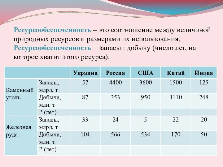 Ресурсообеспеченность – это соотношение между величиной природных ресурсов и размерами их