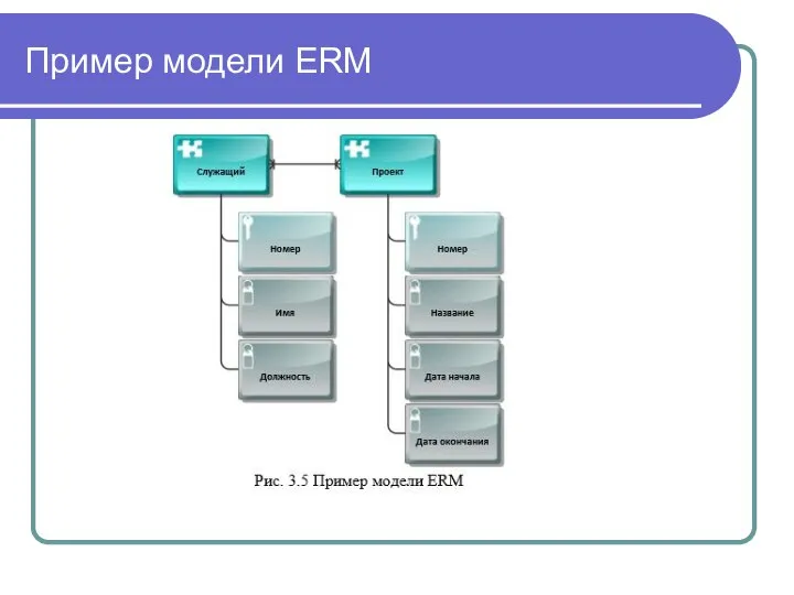 Пример модели ERM