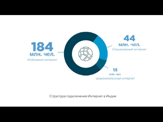 Структура подключения Интернет в Индии