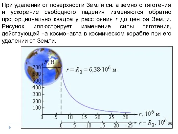 При удалении от поверхности Земли сила земного тяготения и ускорение свободного