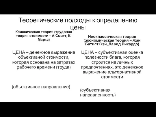 Теоретические подходы к определению цены Классическая теория (трудовая теория стоимости –