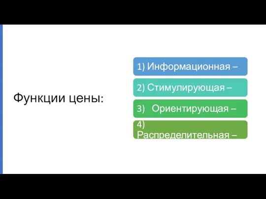 Функции цены: