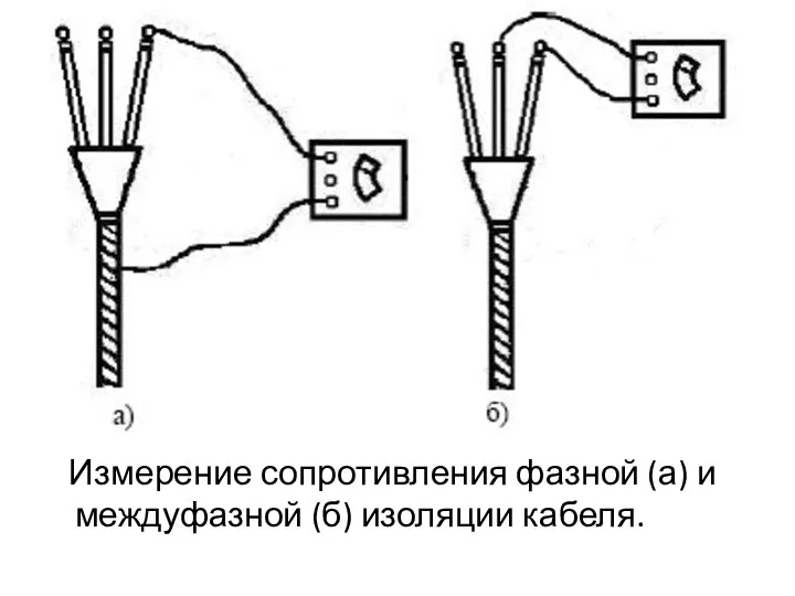 Измерение сопротивления фазной (а) и междуфазной (б) изоляции кабеля.