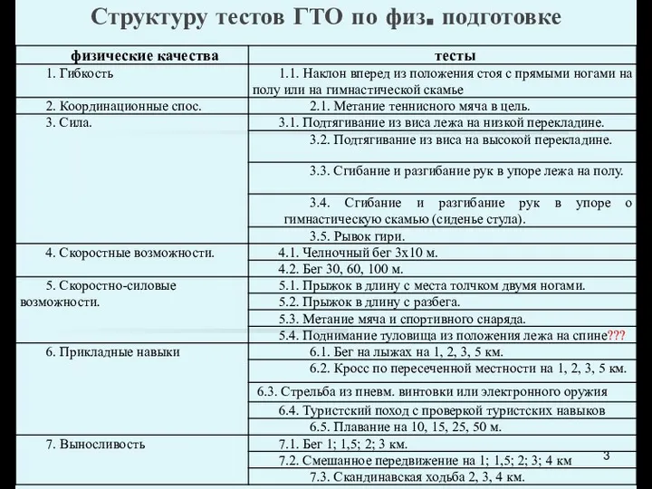 Структуру тестов ГТО по физ. подготовке