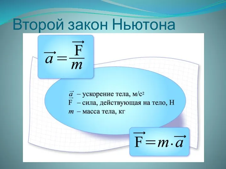 Формула силы ускорение масса