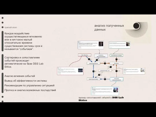 третий этап анализ полученных данных Каждое воздействие осуществляющееся мгновенно или в