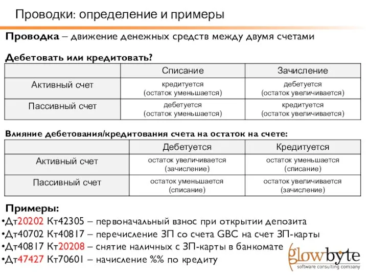 Проводки: определение и примеры Проводка – движение денежных средств между двумя