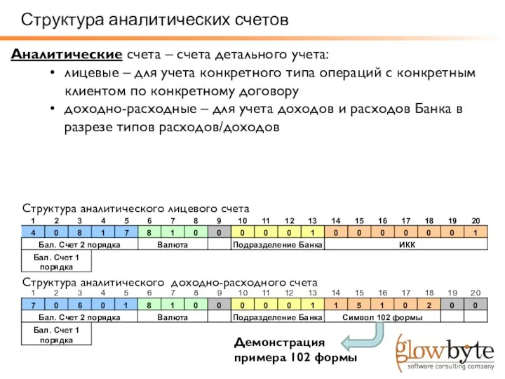 Аналитические счета – счета детального учета: лицевые – для учета конкретного