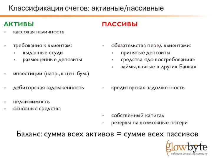 Классификация счетов: активные/пассивные АКТИВЫ кассовая наличность требования к клиентам: выданные ссуды