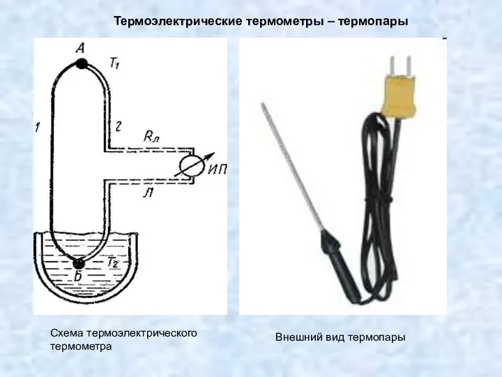 Термоэлектрические термометры – термопары Схема термоэлектрического термометра Внешний вид термопары