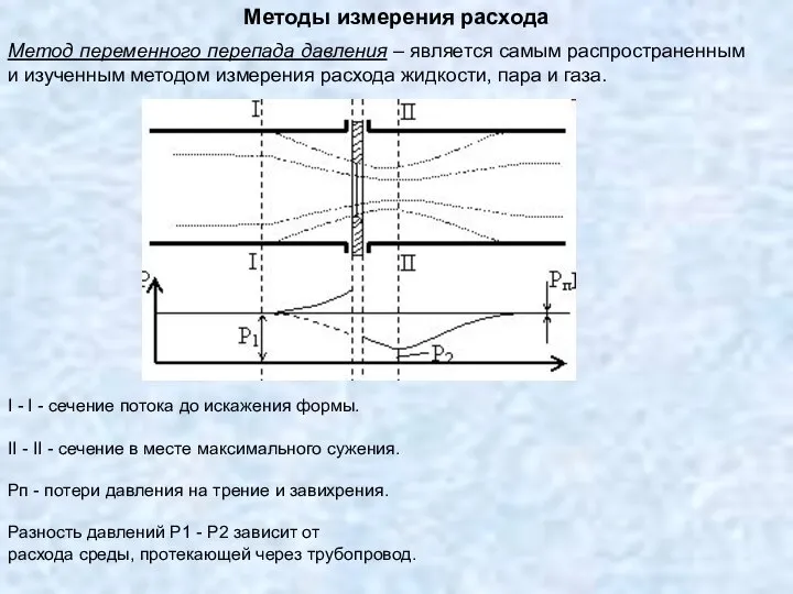 Методы измерения расхода Метод переменного перепада давления – является самым распространенным