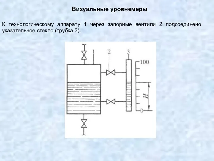 Визуальные уровнемеры К технологическому аппарату 1 через запорные вентили 2 подсоединено указательное стекло (трубка 3).