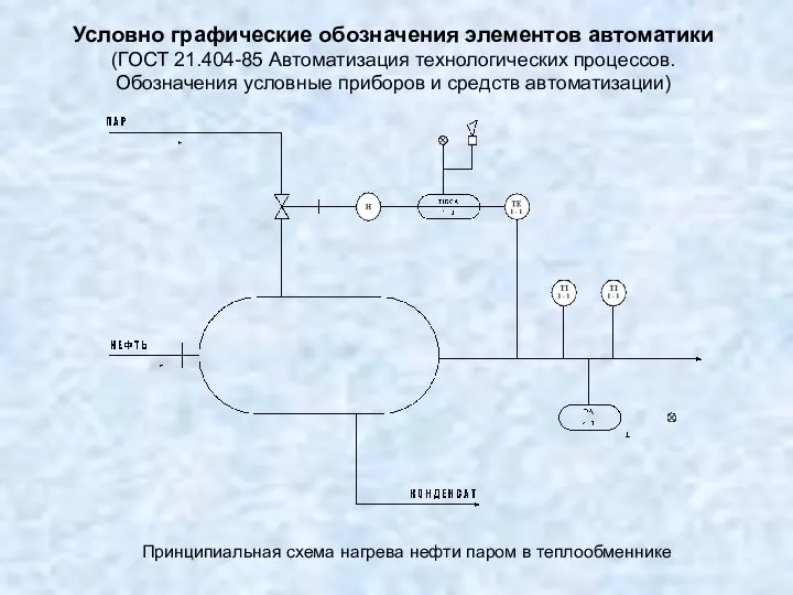 Условно графические обозначения элементов автоматики (ГОСТ 21.404-85 Автоматизация технологических процессов. Обозначения