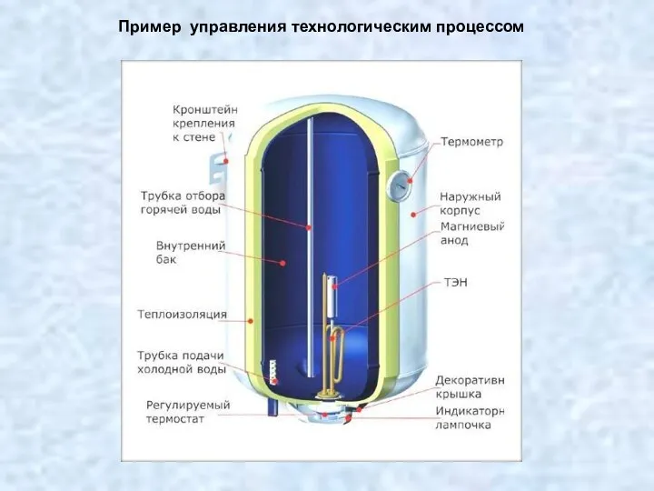 Пример управления технологическим процессом