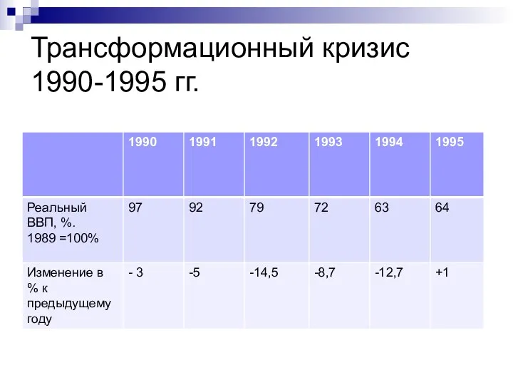 Трансформационный кризис 1990-1995 гг.