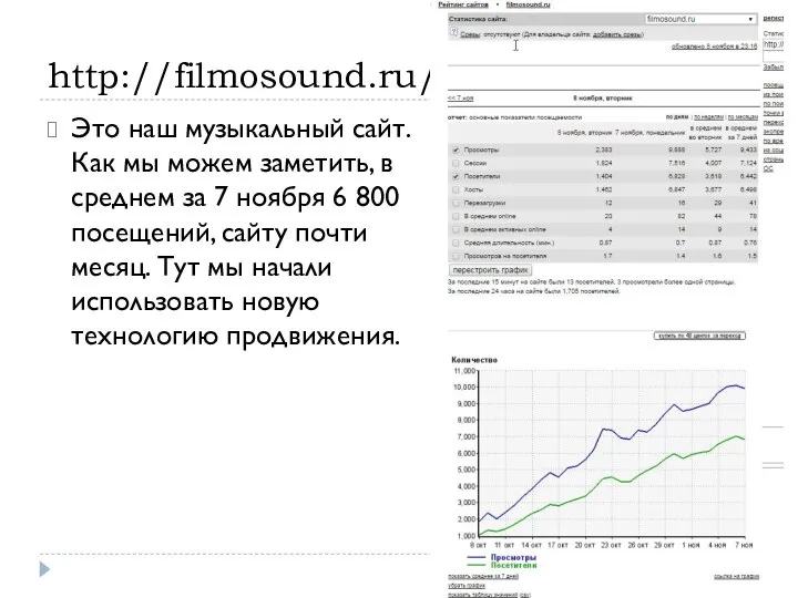 http://filmosound.ru/ Это наш музыкальный сайт. Как мы можем заметить, в среднем