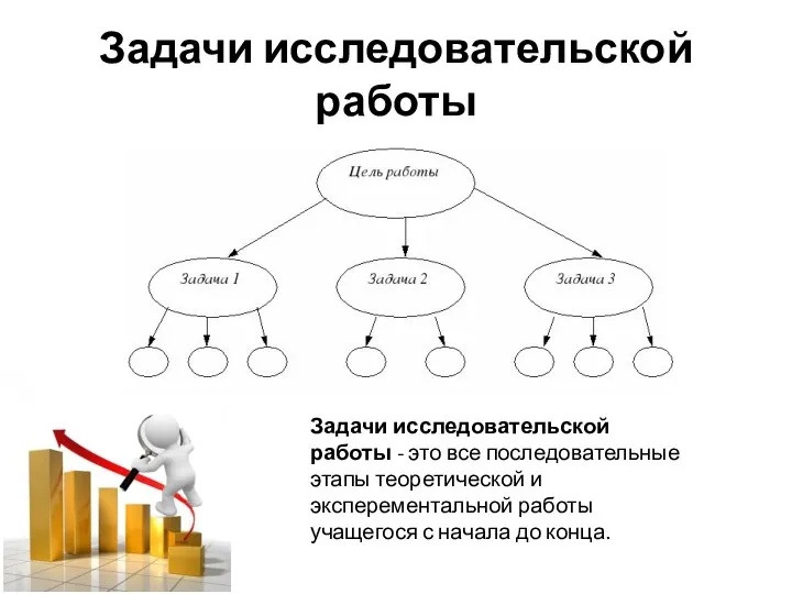 Задачи исследовательской работы Задачи исследовательской работы - это все последовательные этапы