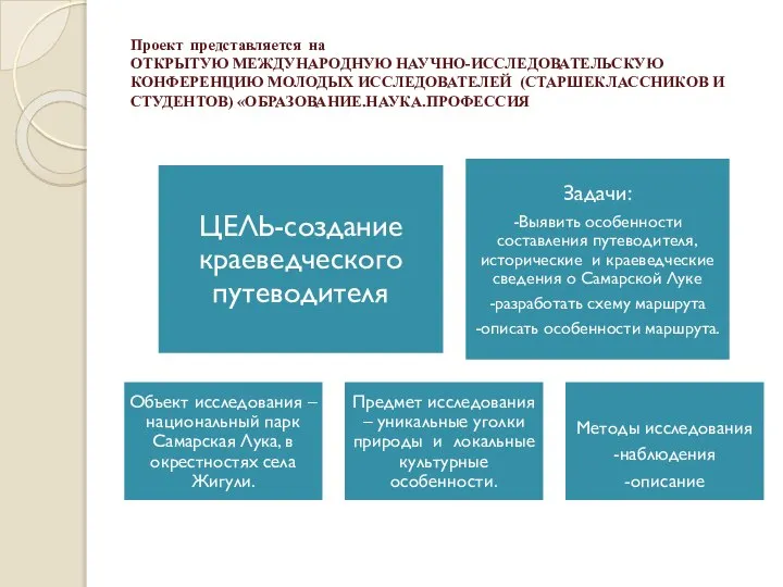 Проект представляется на ОТКРЫТУЮ МЕЖДУНАРОДНУЮ НАУЧНО-ИССЛЕДОВАТЕЛЬСКУЮ КОНФЕРЕНЦИЮ МОЛОДЫХ ИССЛЕДОВАТЕЛЕЙ (СТАРШЕКЛАССНИКОВ И СТУДЕНТОВ) «ОБРАЗОВАНИЕ.НАУКА.ПРОФЕССИЯ