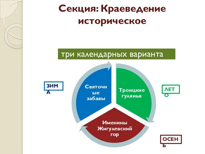 Секция: Краеведение историческое три календарных варианта ЗИМА ЛЕТО ОСЕНЬ