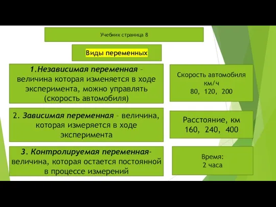 Учебник страница 8 Виды переменных 1.Независимая переменная – величина которая изменяется