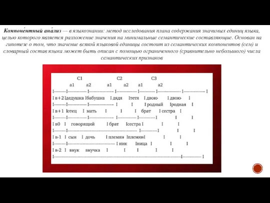 Компоне́нтный ана́лиз — в языкознании: метод исследования плана содержания значимых единиц