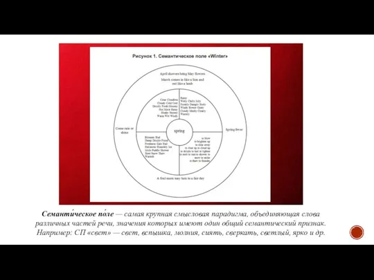 Семанти́ческое по́ле — самая крупная смысловая парадигма, объединяющая слова различных частей