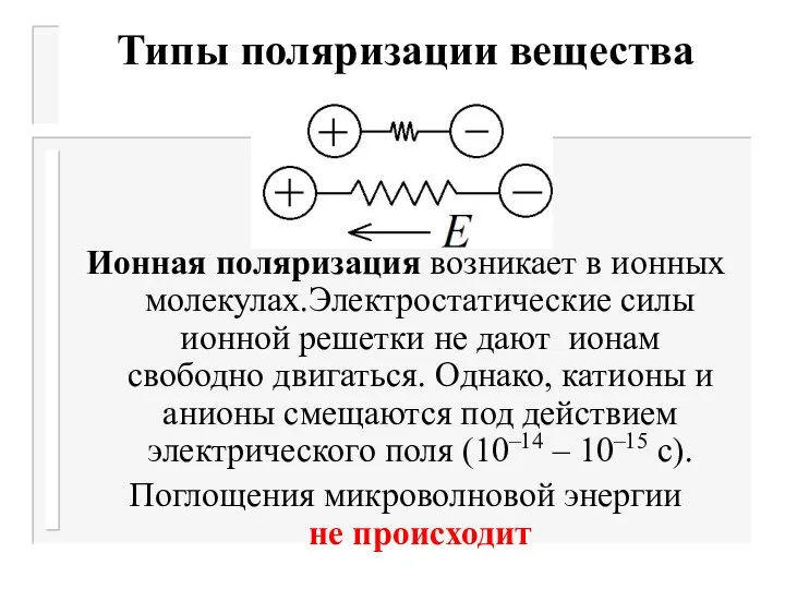 Типы поляризации вещества Ионная поляризация возникает в ионных молекулах.Электростатические силы ионной