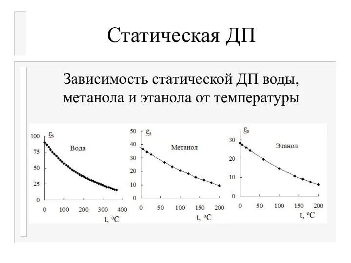 Статическая ДП Зависимость статической ДП воды, метанола и этанола от температуры